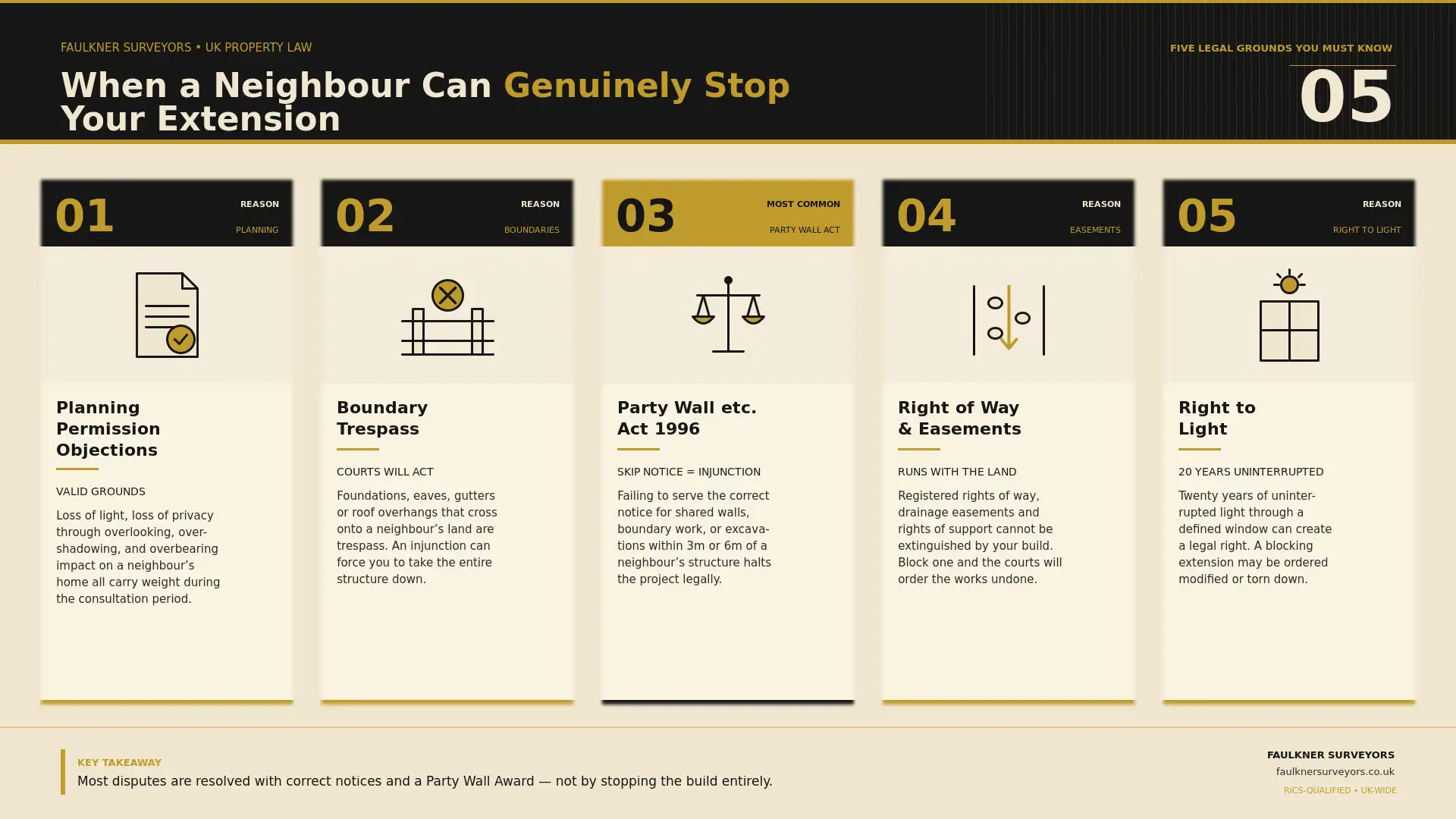 Can My Neighbour Stop My House Extension? UK Law Explained (2026 Guide) 1 when can a neighbour really stop your house extension plans Party wall mediation Beckenham